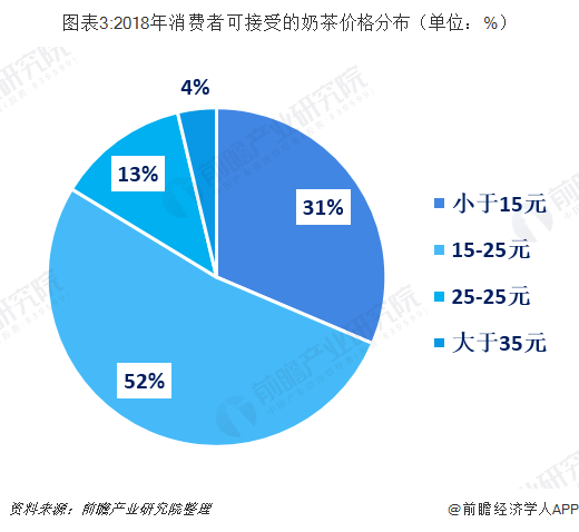 新茶饮都想活成蜜雪冰城?__新茶饮都想活成蜜雪冰城?